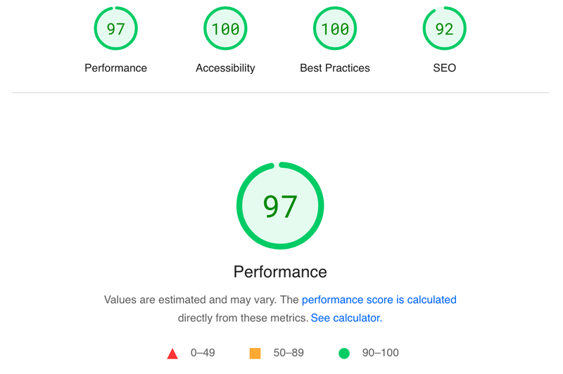 Resultado de teste em pagespeed.web.dev - 97/100 em Desempenho; 100/100 em Acessibilidade; 100/100 em Boas Práticas; 92/100 em SEO